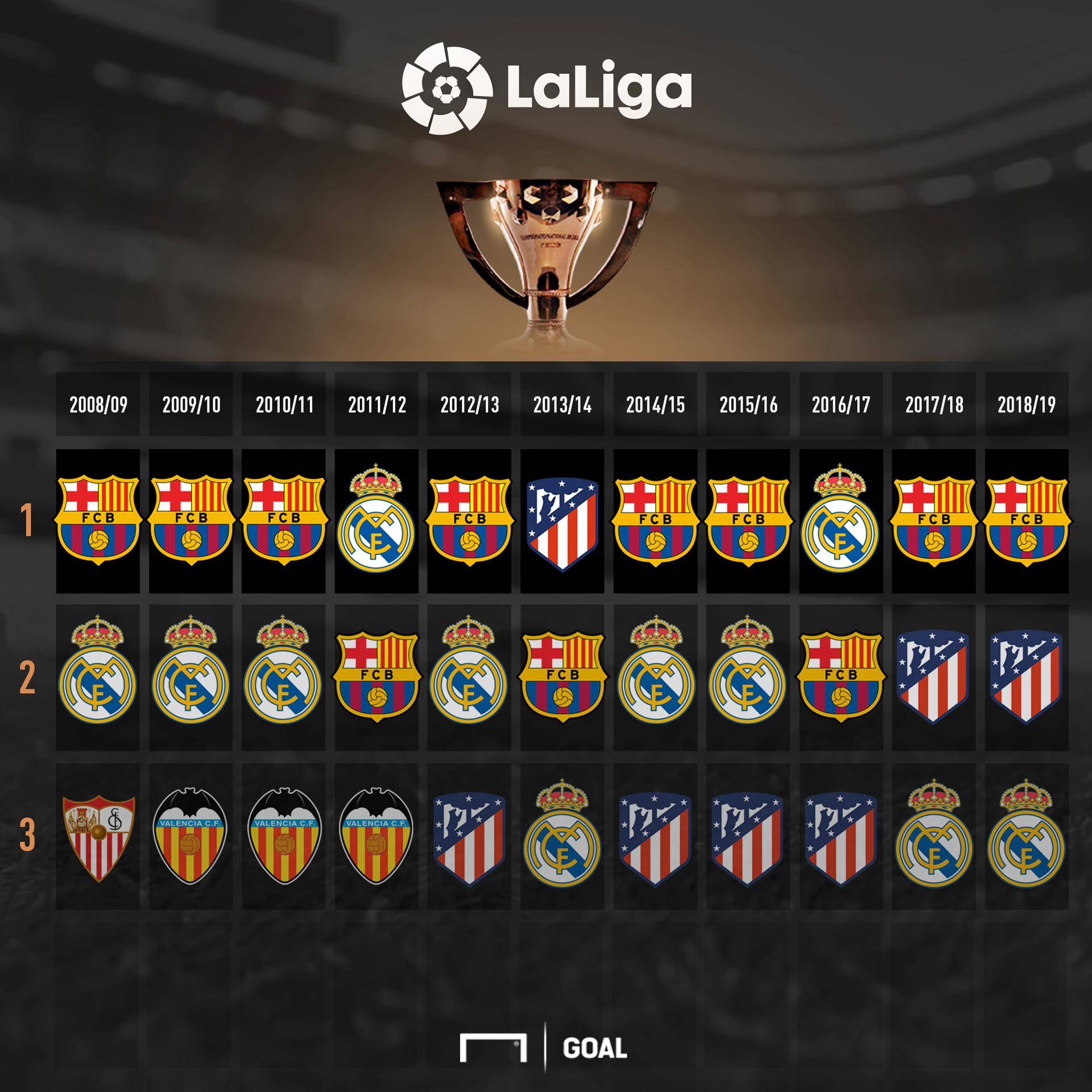 提升球队与 提升球队与